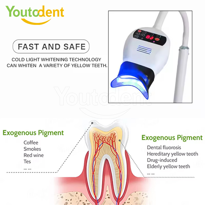 Профессиональная стоматологиче – обзор и цена Teeth Whitening Bleach