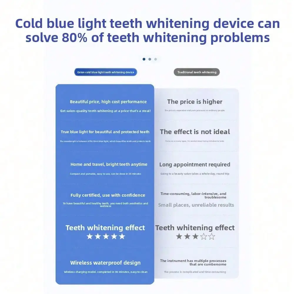 Стоматологический косметически – обзор и цена Teeth Whitening With Blue Light