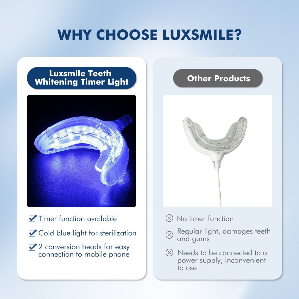 Роскошный умный светодиодный о – обзор и цена Teeth Whitening With Blue Light