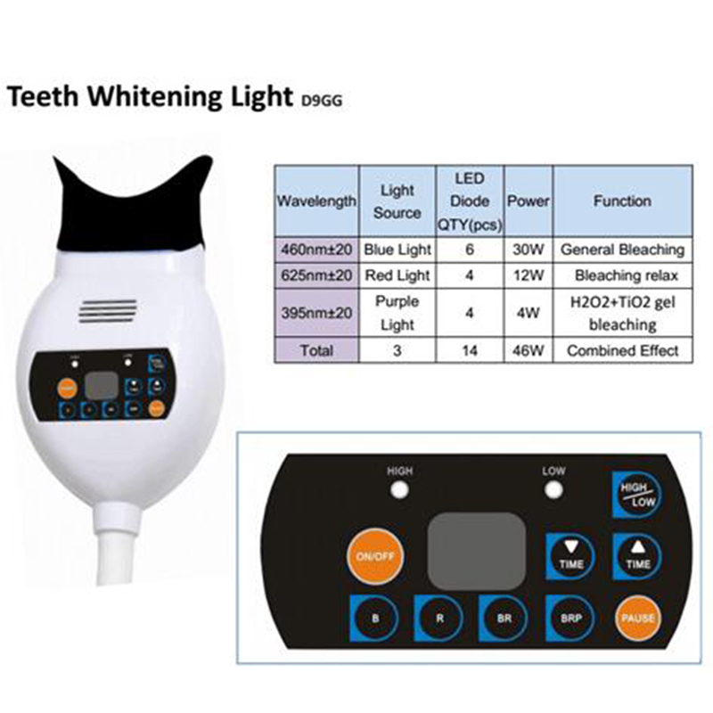 Аппарат для отбеливания зубов  – обзор и цена Teeth Whitening With Blue Light