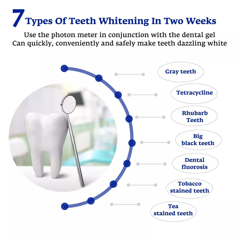 Ускоритель для отбеливания зуб – обзор и цена Teeth Whitening Uv